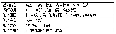 短视频直播中如何高效运营公域流量？